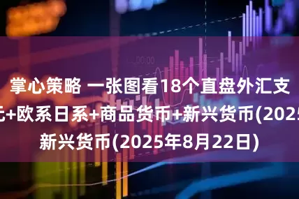 掌心策略 一张图看18个直盘外汇支撑阻力：美元+欧系日系+商品货币+新兴货币(2025年8月22日)